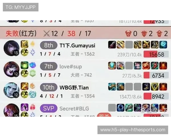 战队战术分析:如何应对当前版本的打野节奏,lol战队打野 战队战术分析:如何应对当前版本的打野节奏,lol战队打野