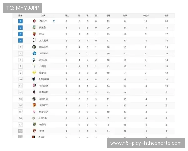 联赛积分榜变化情况,联赛积分榜变化情况怎么看 联赛积分榜变化情况,联赛积分榜变化情况怎么看