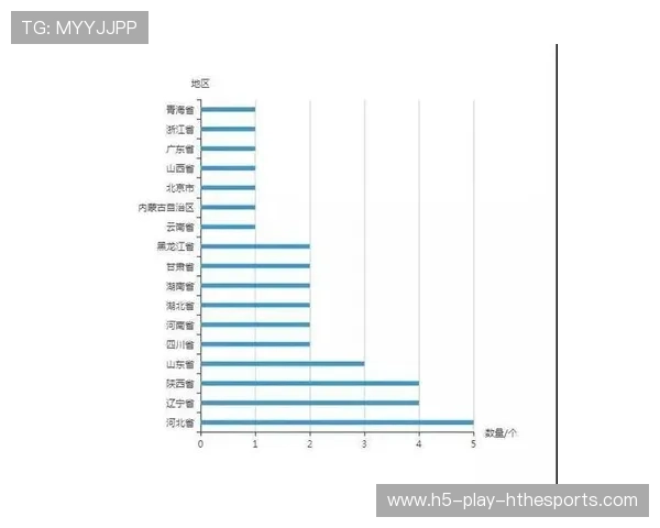 多项目赛事赞助及市场趋势数据分析 多项目赛事赞助及市场趋势数据分析